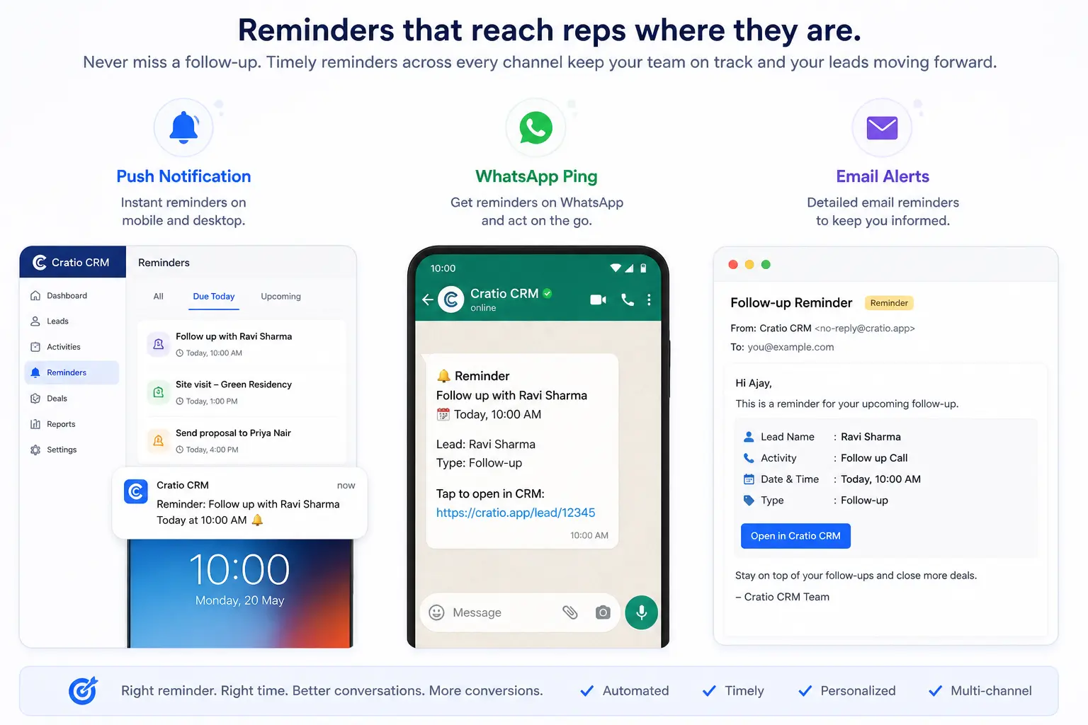 Cratio follow-up reminders shown across web dashboard, mobile app, and WhatsApp.